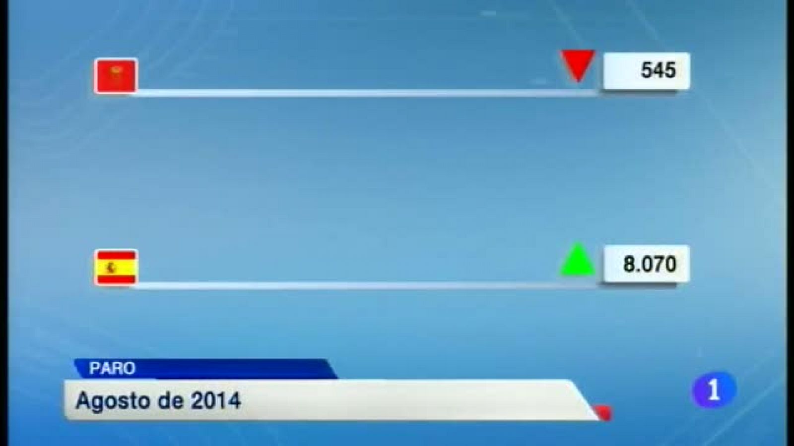 Telenavarra 2 - 02/09/2014 | Ver