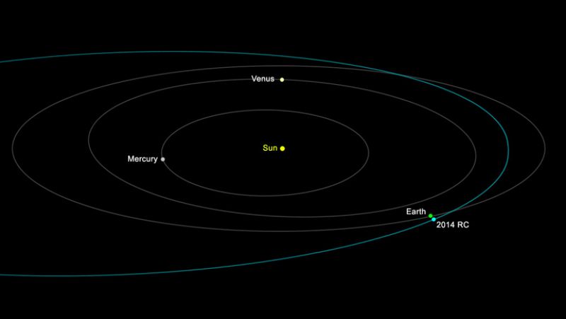 Un asteroide pasa a 40.000 kilómetros de la Tierra