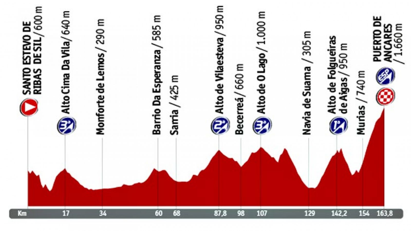 Vuelta a España 2014. Previa de la etapa 20: Santo Estevo de Ribas de Sil - Ancares