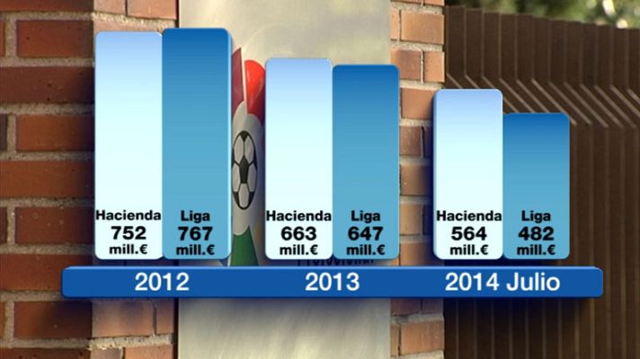Telediario 1 - Contienda entre Hacienda y la Liga de Fútbol Profesional