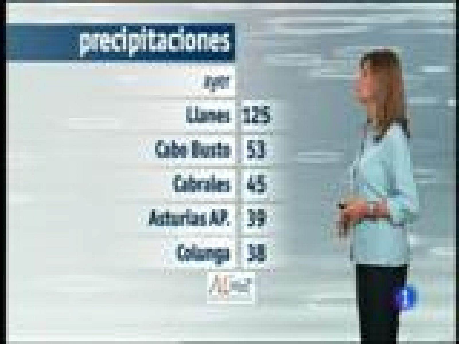 Panorama Regional: El tiempo en Asturias - 23/09/14 | RTVE Play