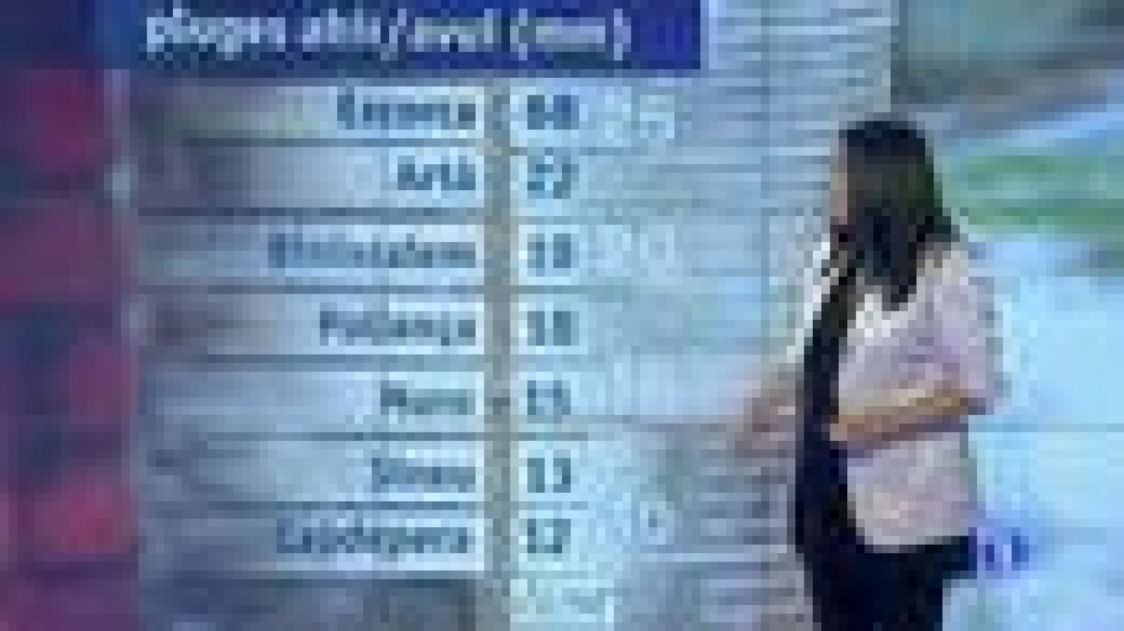 El temps a les Illes Balears - 24/09/14 | Ver