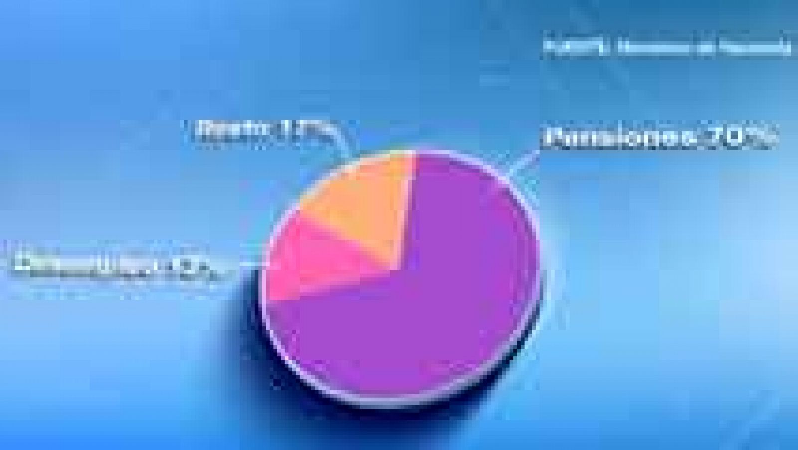 Las pensiones se revalorizarán un 0,25% en 2015 y el gasto social será el 53,8% del total