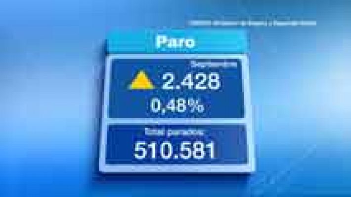 Informativo de Madrid - La Comunidad de Madrid en 4' - 02/10/14