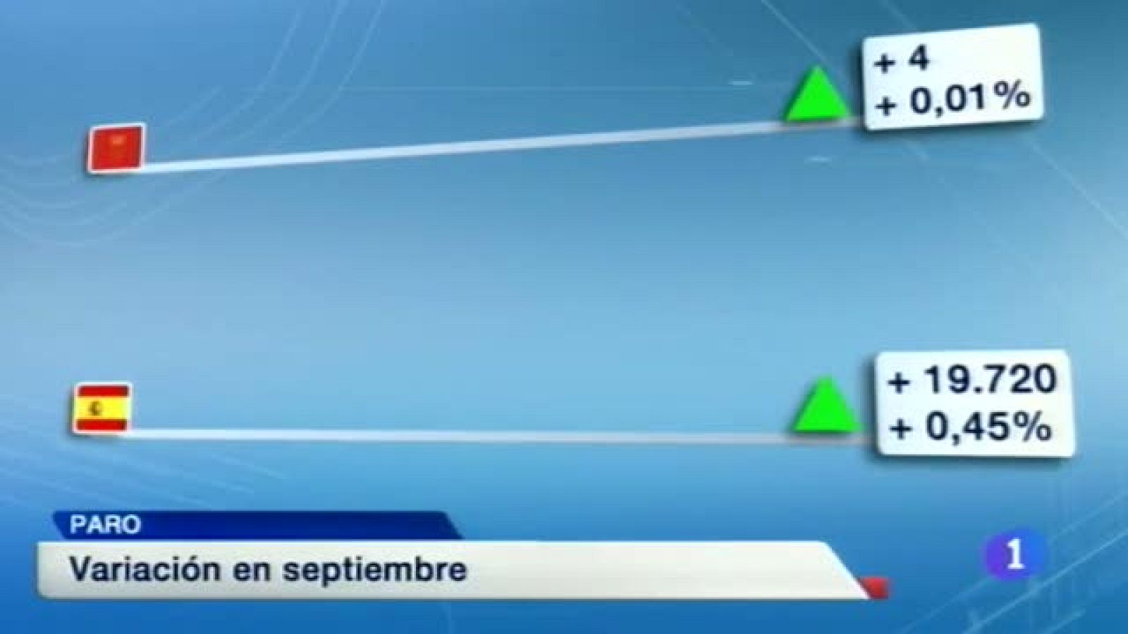 Telenavarra 2 - 02/10/2014 | Ver