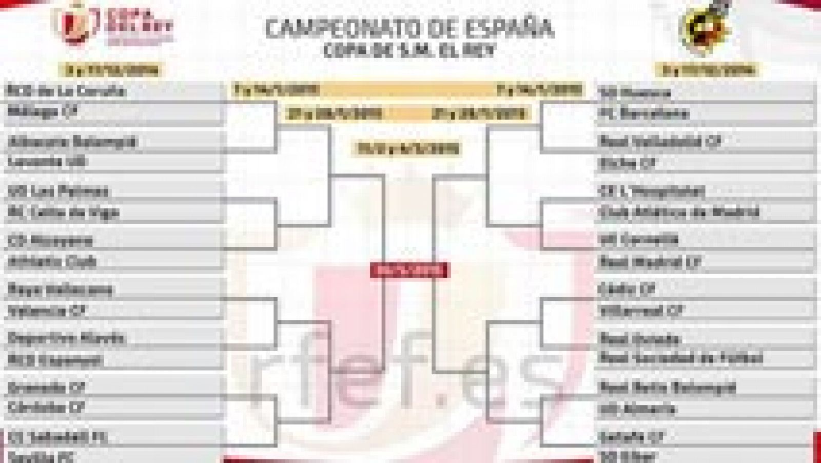 El Cornellá y el Huesca se miden al Madrid y Barça en la Copa del Rey