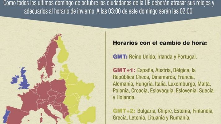Telediario 1 - Con el cambio de horario se quiere ahorrar energía
