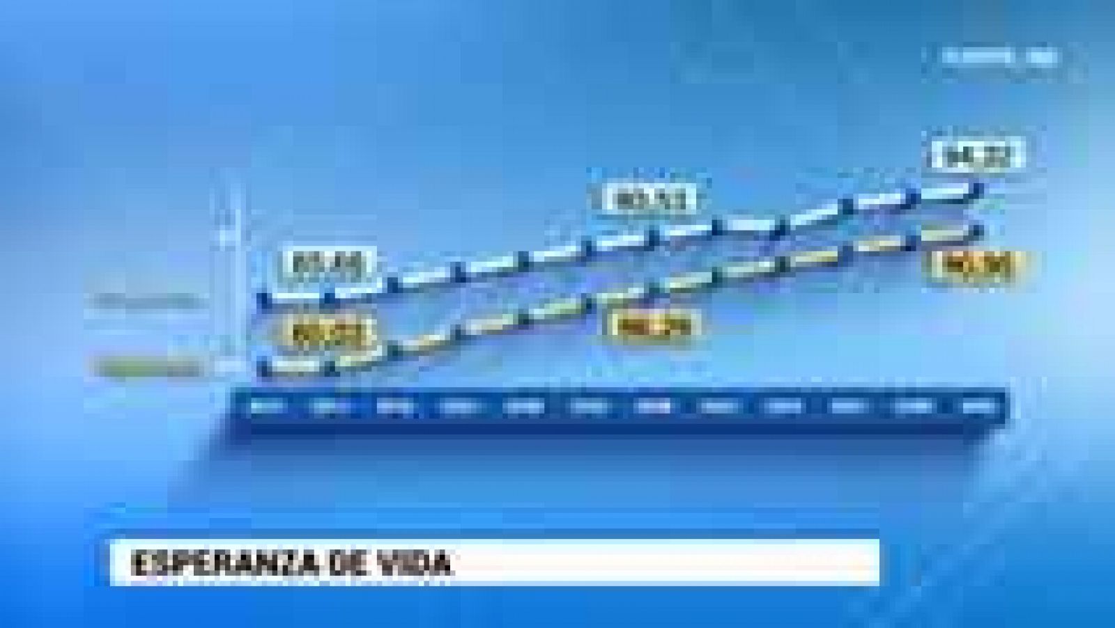 Telediario 1: La población en España sigue a la baja | RTVE Play