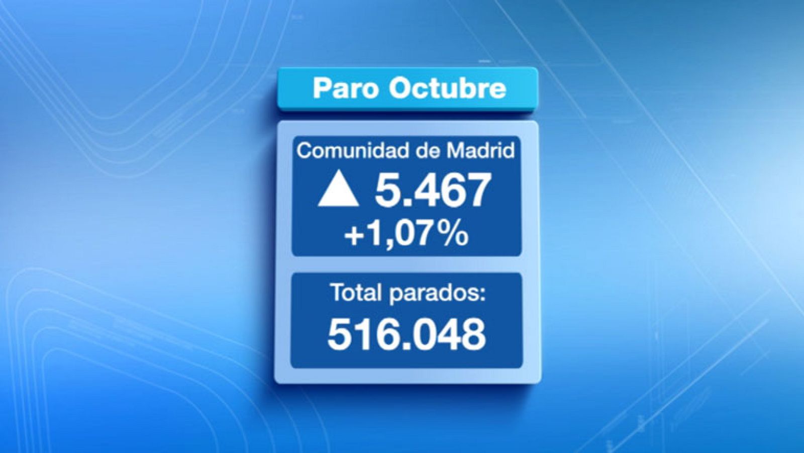 Informativo de Madrid - 04/11/14