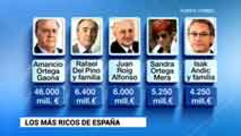 Amancio Ortega sigue encabezando la lista de las grandes fortunas de España, según Forbes