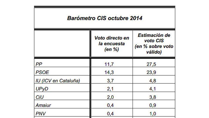 Informativo 24h - Voto directo y estimación