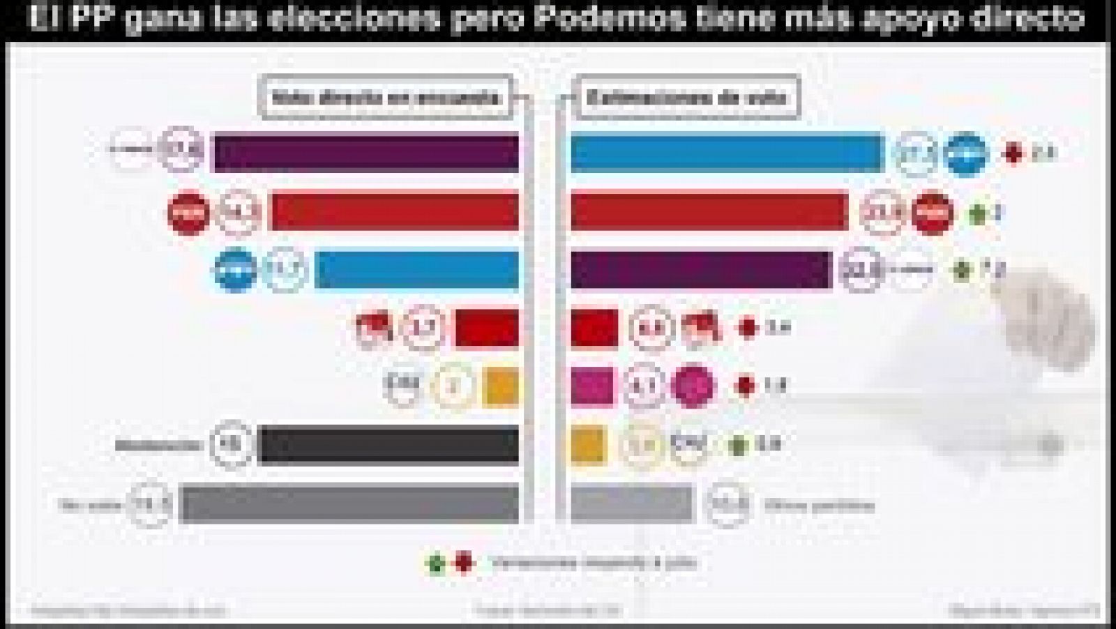 Informe Semanal: El mapa político | RTVE Play