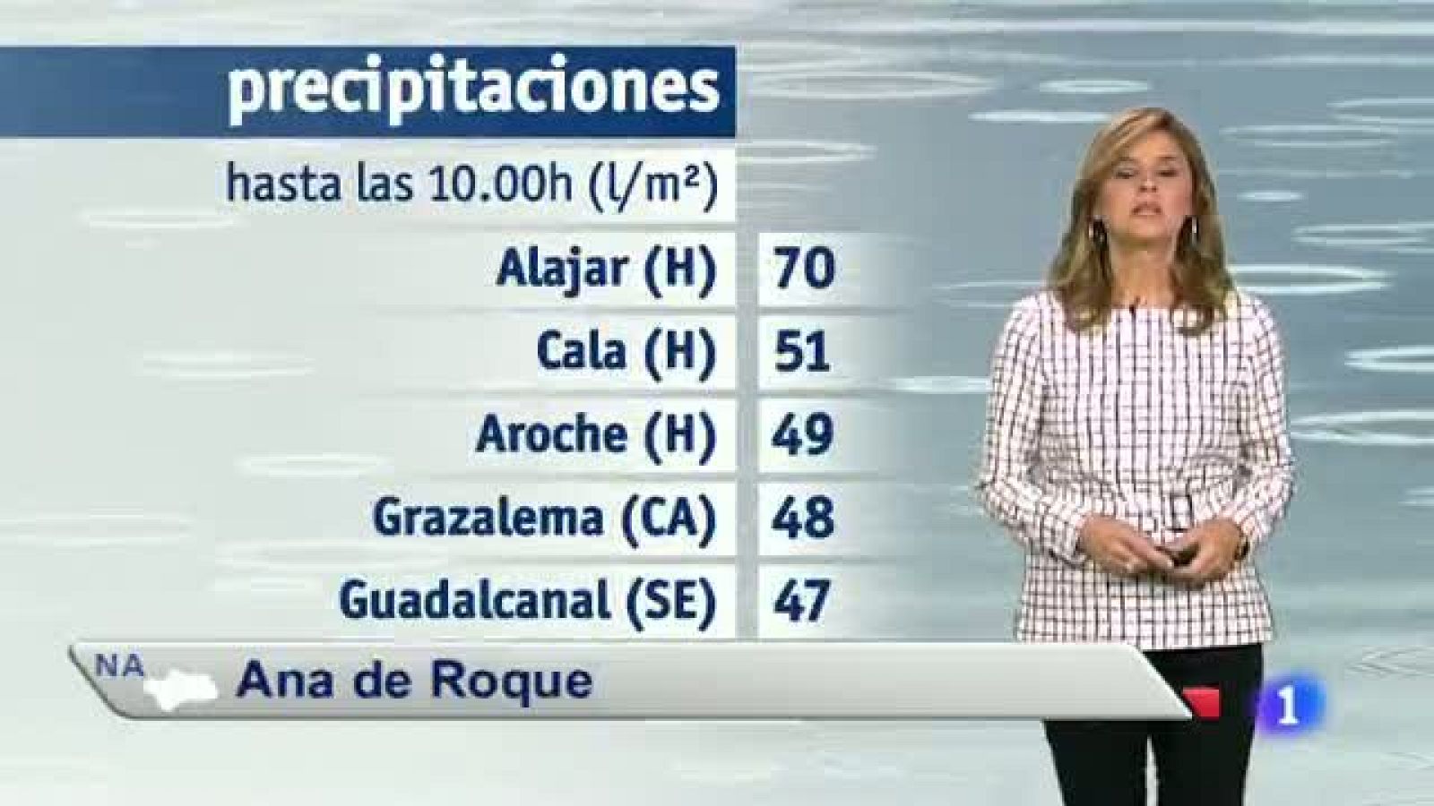 El tiempo en Andalucia-11/11/14 | Ver