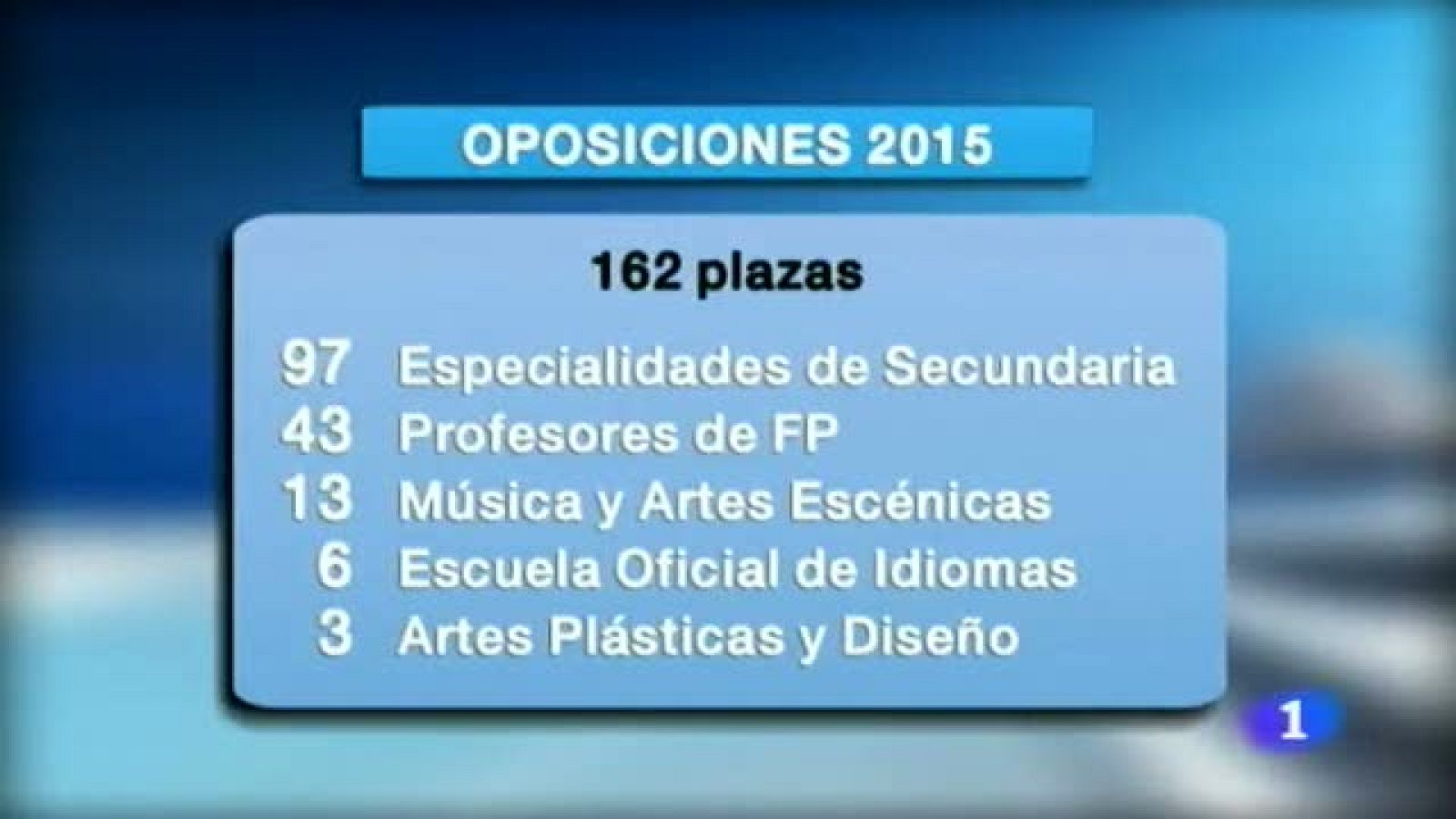 Noticias Murcia 2 - 13/11/2014