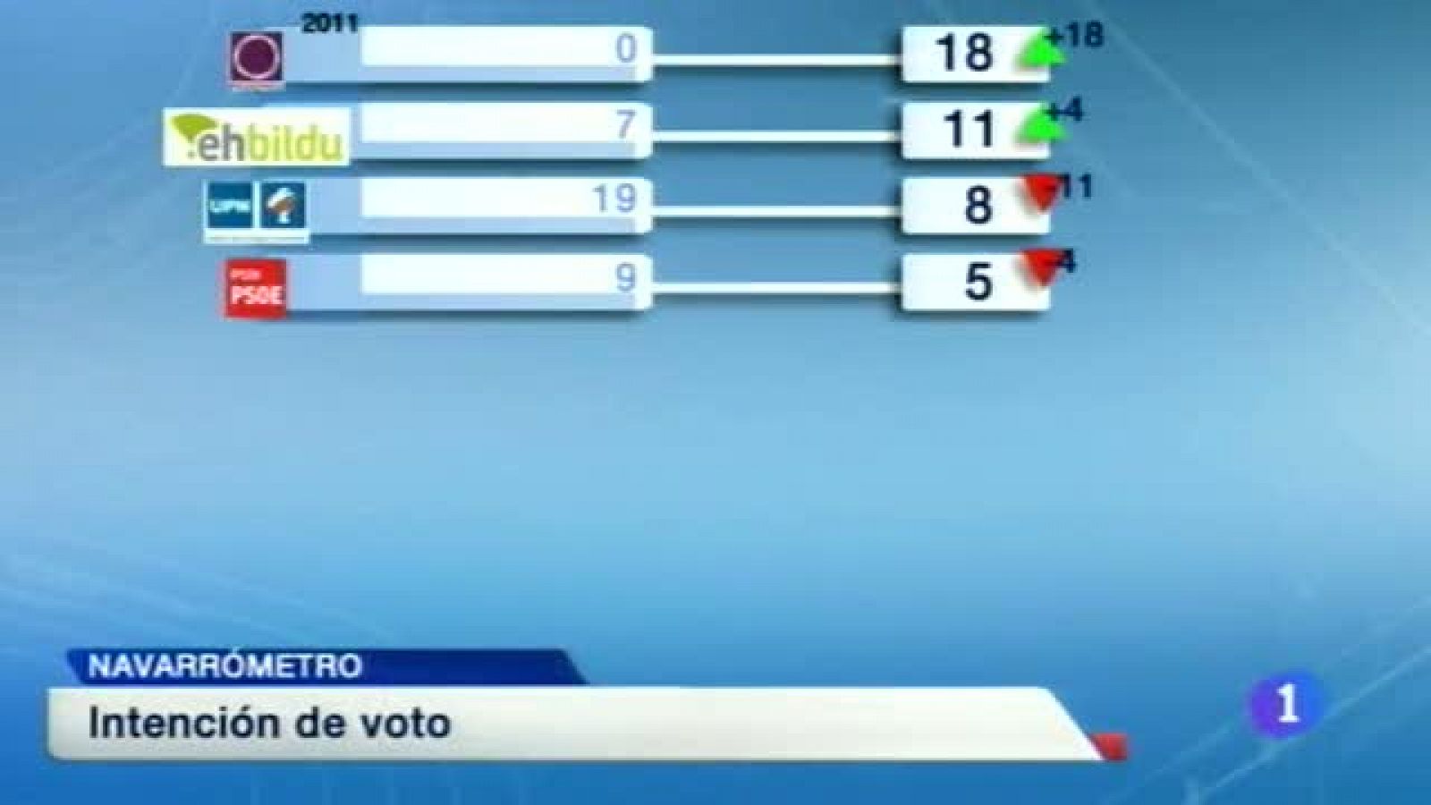 Telenavarra 2 - 21/11/2014 | Ver