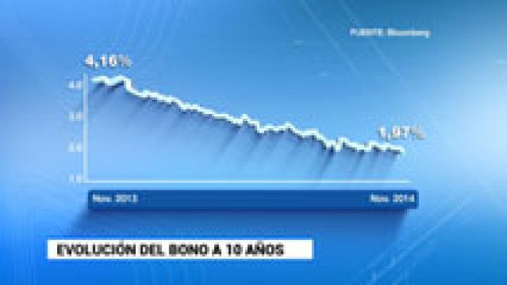 Telediario 1 - El interés del bono español a diez años baja del 2%