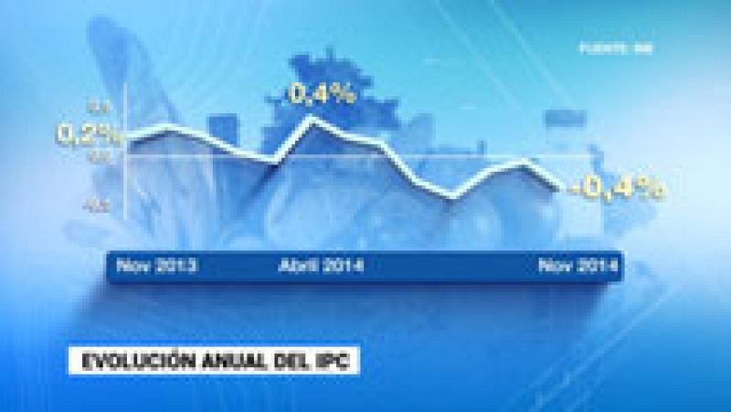 El IPC interanual cayó en noviembre después de dos meses de subidas