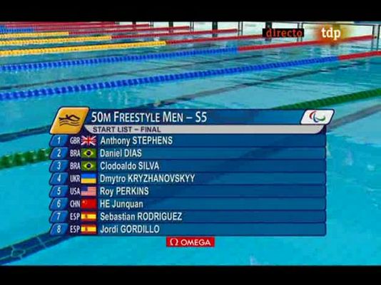 Paralimpicos: Natación (1)