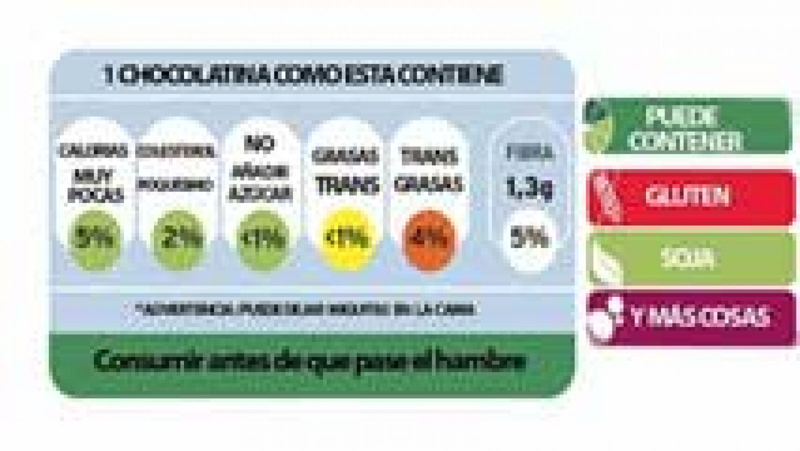 La mañana: Consumo: Te explicamos las etiquetas de carne | RTVE Play