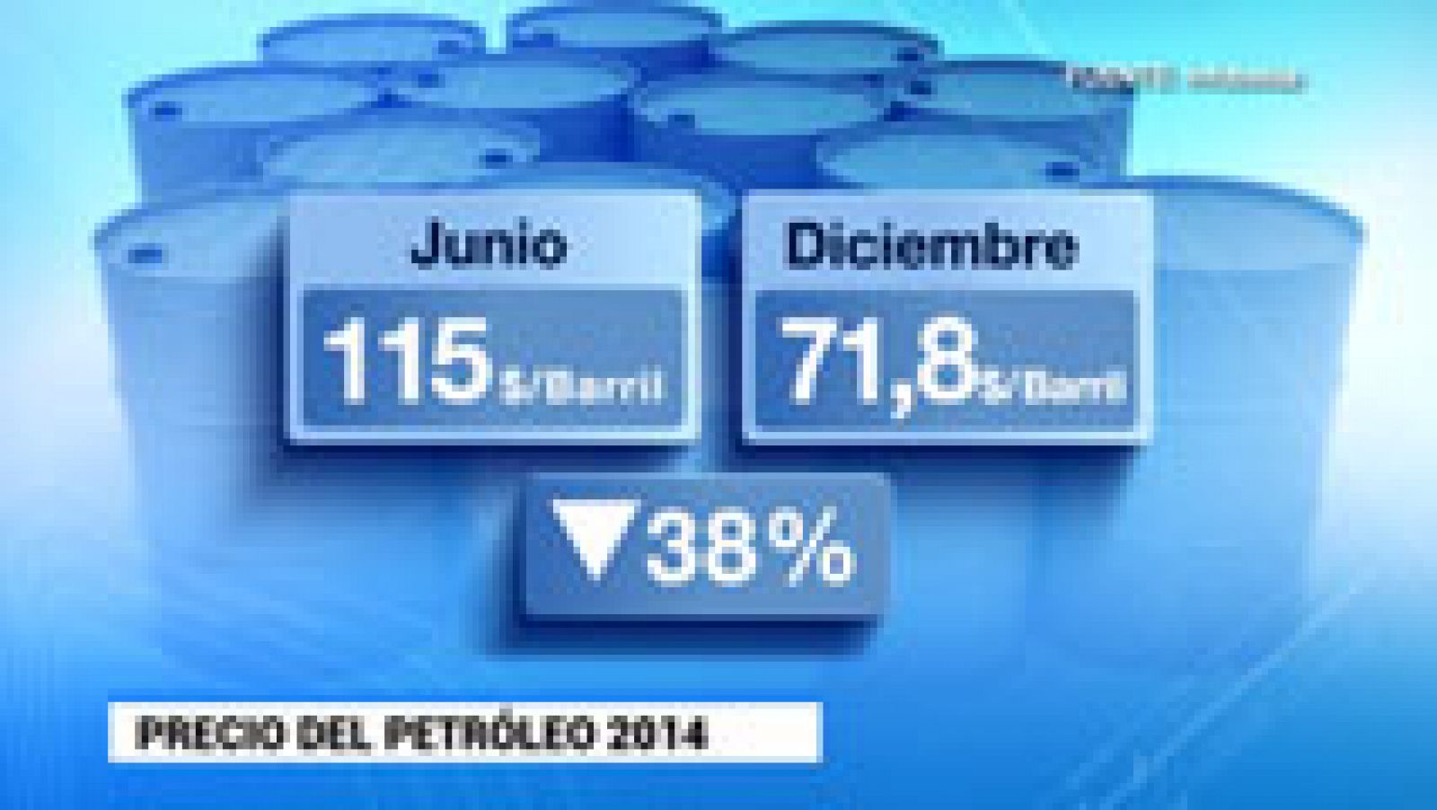 Los precios de los carburantes cayeron en octubre por cuarto mes consecutivo 