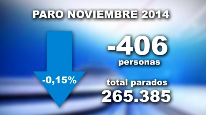 Telecanarias - Canarias en 2' - 02/12/14