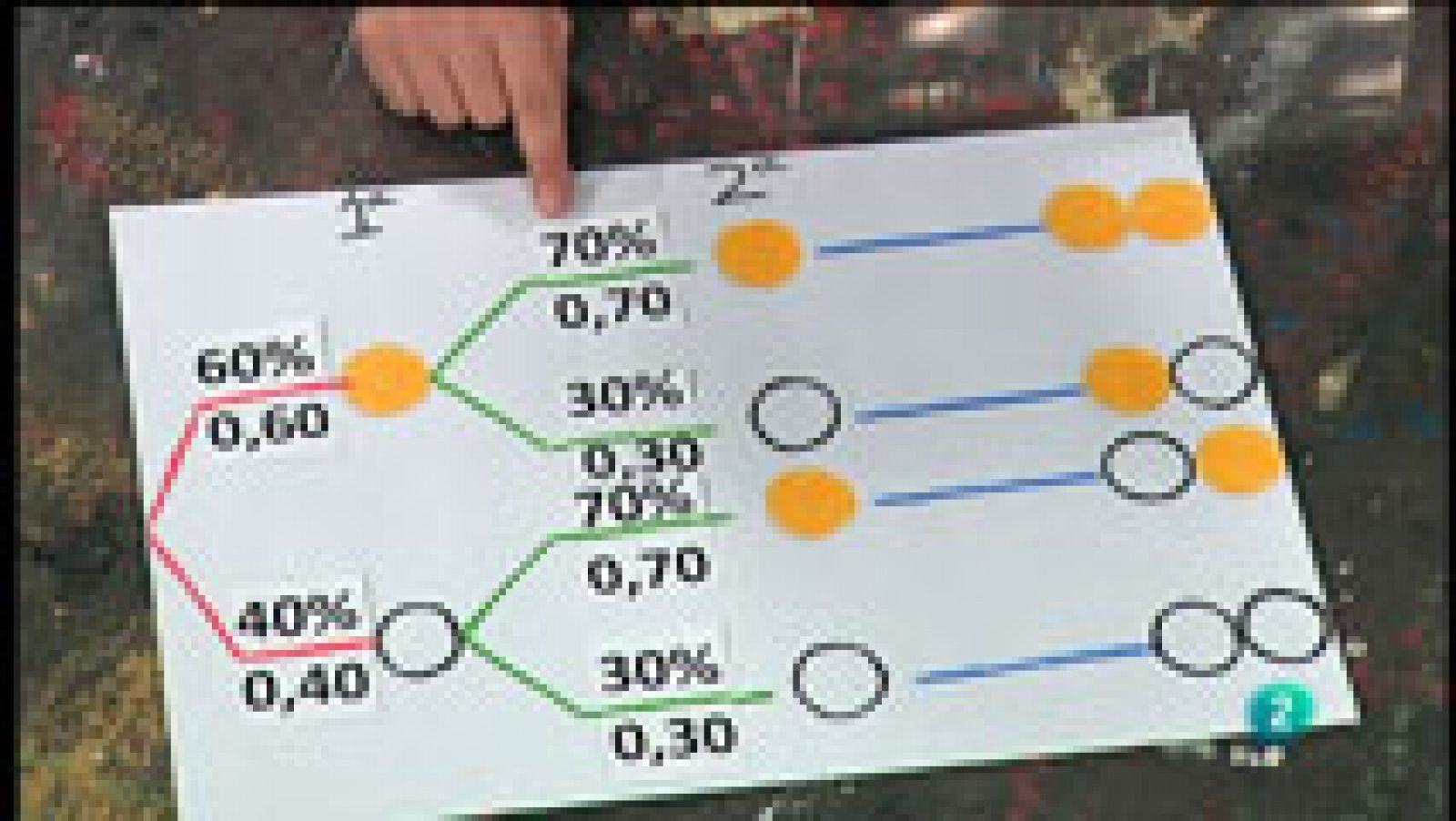 La aventura del Saber: La Aventura del Saber. Sección La pregunta matemática. ¿Por qué es importante pedir una segunda opinión? | RTVE Play