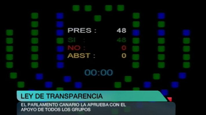 +Canarias - + Canarias - 10/12/14