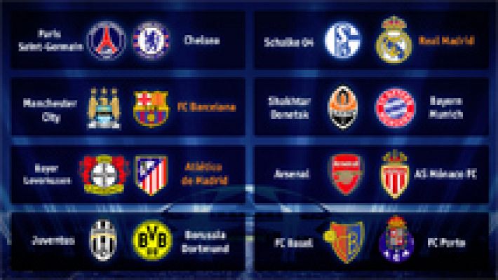 Difícil para el Barça en octavos de Champions; mejor para Madrid y Atlético