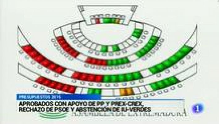 Noticias de Extremadura - Noticias de Extremadura 2 -18/12/14