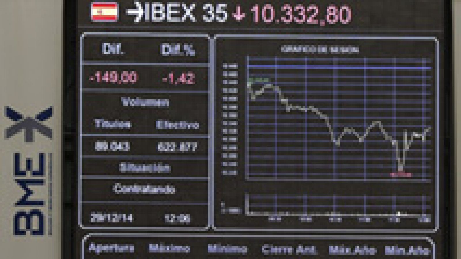 Telediario 1: El IBEX 35 cae un 0,84% y pierde los 10.400 en una sesión marcada por el adelanto electoral en Grecia | RTVE Play