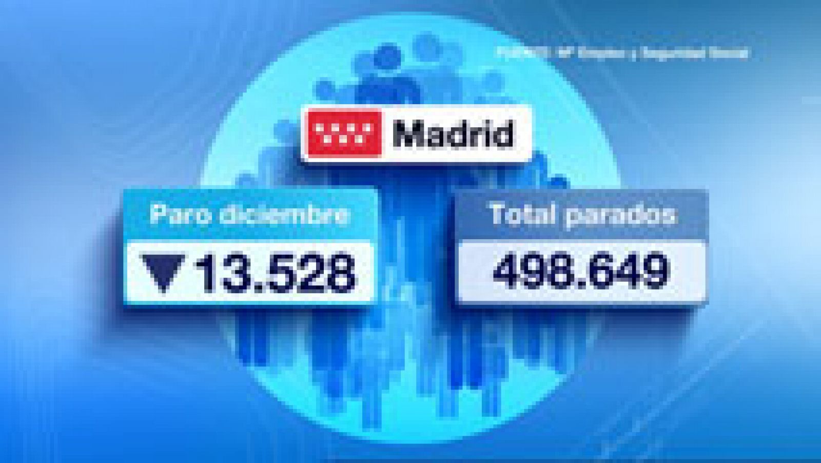 Informativo de Madrid: La Comunidad de Madrid en 4' - 05/01/15 | RTVE Play