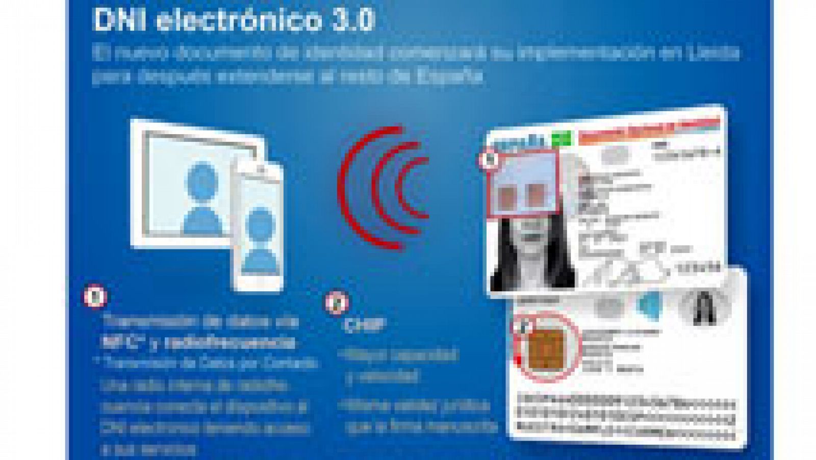 Telediario 1: El DNI 3.0, más seguro y con tecnología para intercambiar datos | RTVE Play