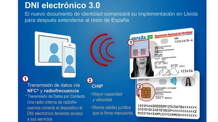 Telediario 1 - El DNI 3.0, más seguro y con tecnología para intercambiar datos