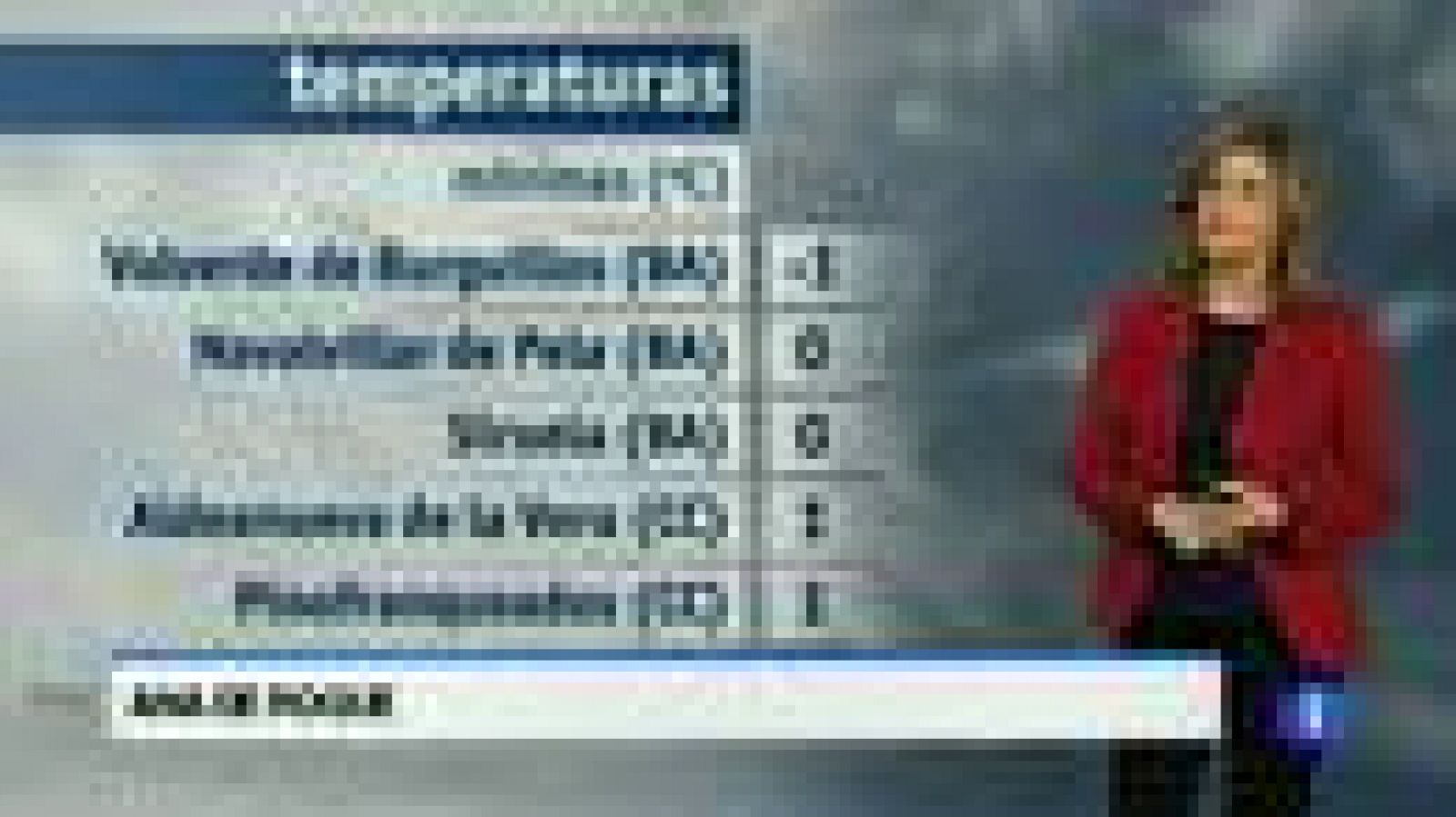 El tiempo en Extremadura - 20/01/15 | Ver