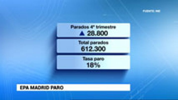 Informativo de Madrid - Informativo de Madrid 2 - 22/01/15