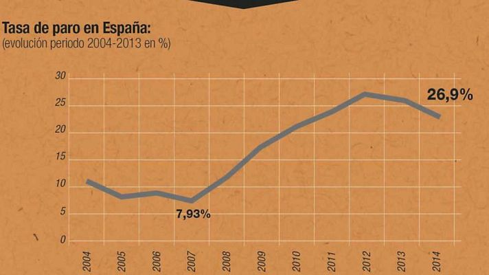 La tarde en 24h - Bloque 18 horas - 22/01/15