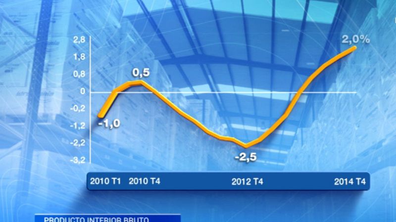 La economía española creció un 1,4% en 2014, su primer alza en seis años, según el INE
