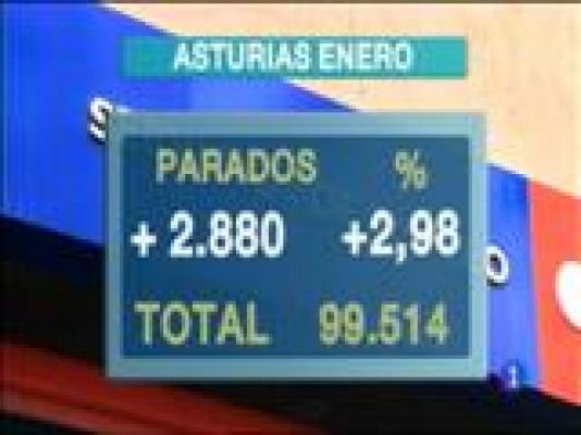 Panorama Regional - Asturias en 2' - 03/02/15