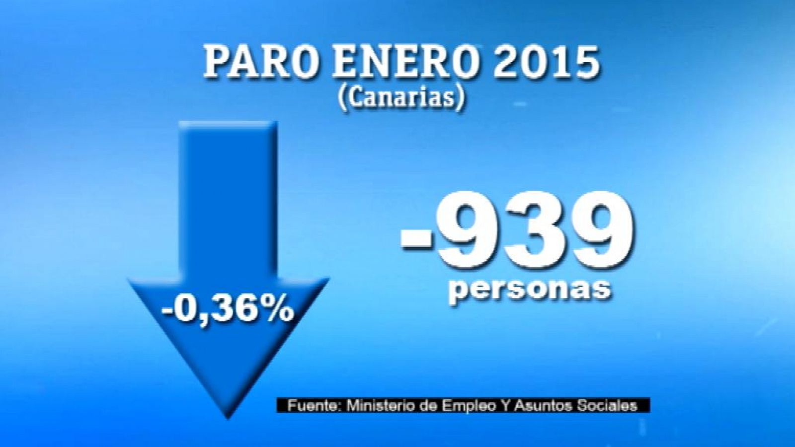 Telecanarias: Canarias en 2' - 03/02/15 | RTVE Play