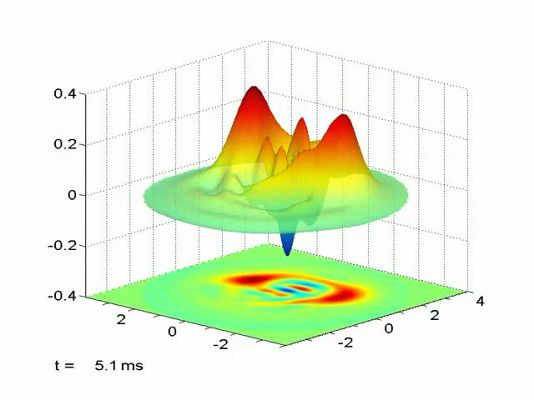 Órbita Laika - Un objeto puede estar en dos sitios o dos estados a la vez