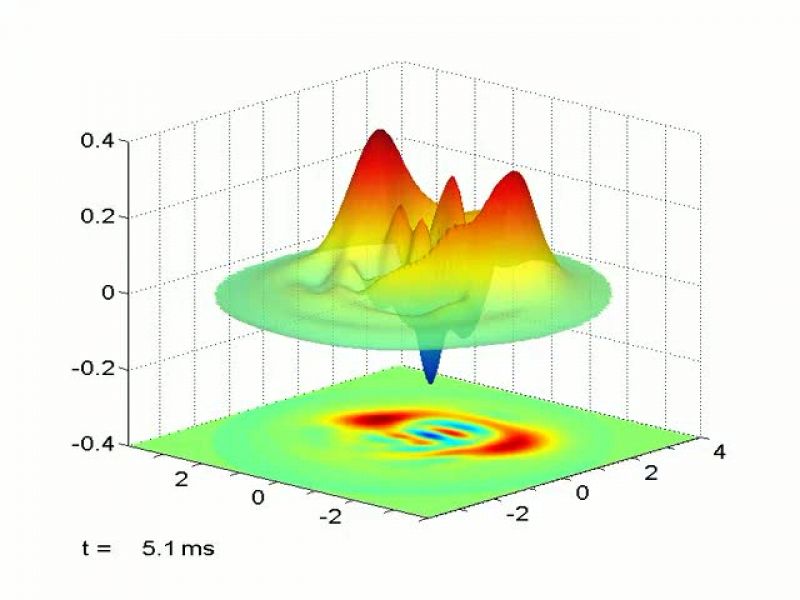 Cincuenta milisegundos en la vida de un gato de Schrödinger: un objeto puede estar en dos sitios o dos estados a la vez