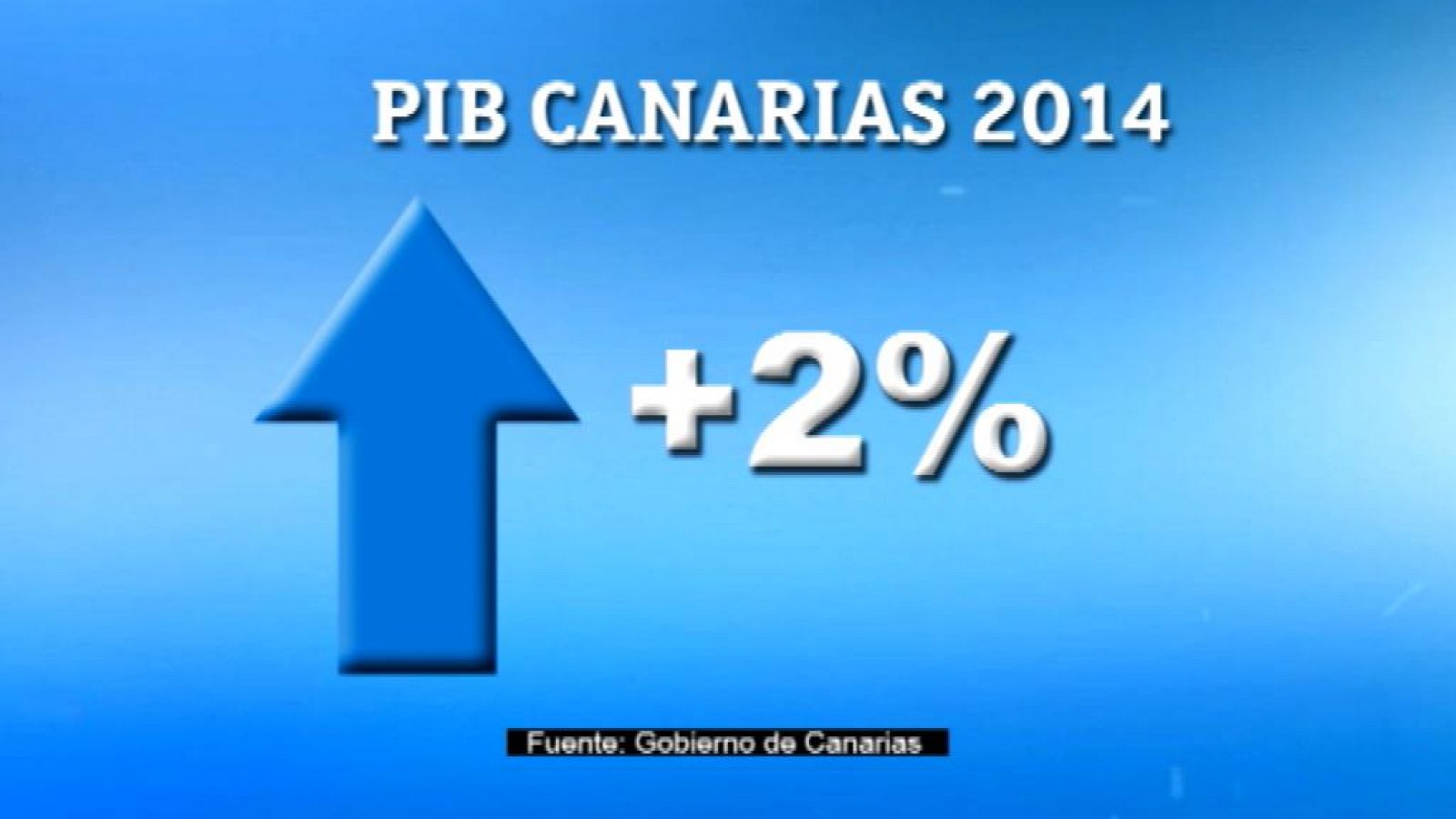 Telecanarias: Telecanarias - 04/02/15 | RTVE Play