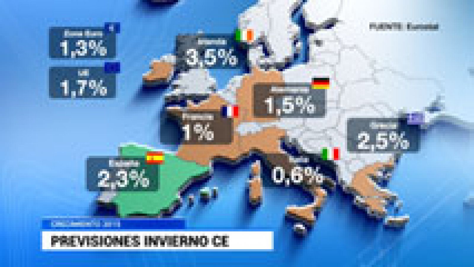 Telediario 1: Bruselas mejora su previsión de 2015 para España, crecerá un 2,3% aunque no cumplirá el déficit | RTVE Play