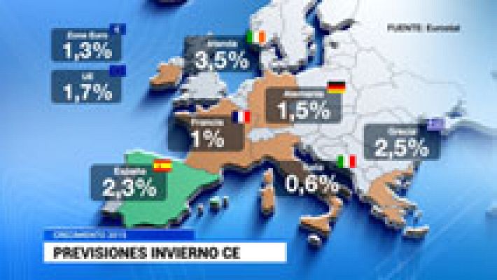 Telediario 1 - Bruselas mejora su previsión de 2015 para España, crecerá un 2,3% aunque no cumplirá el déficit