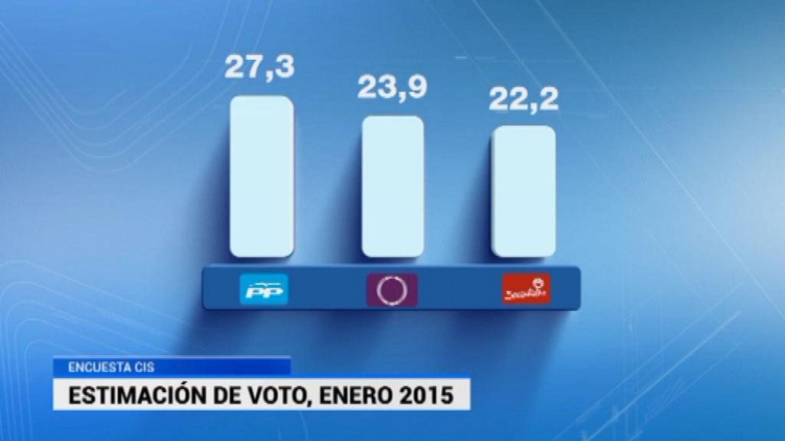 + Canarias - 05/02/15