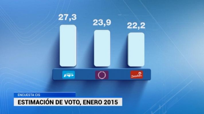 + Canarias - 05/02/15