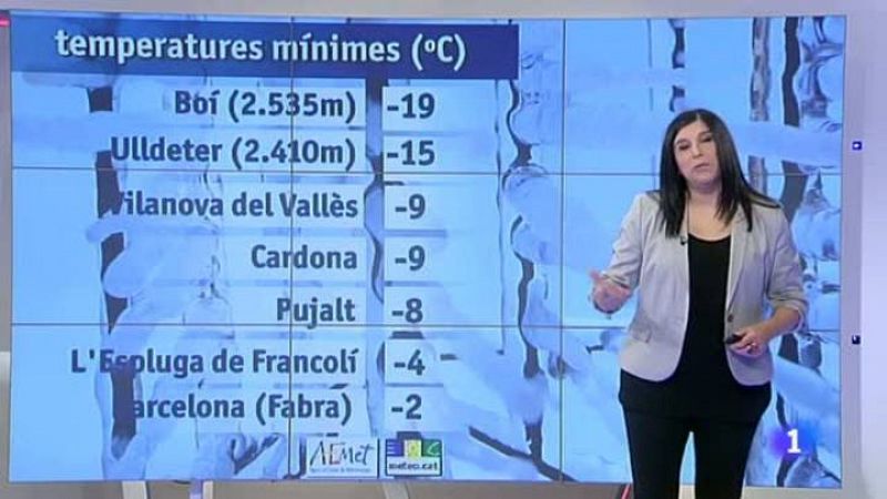  El temps - 06/02/15