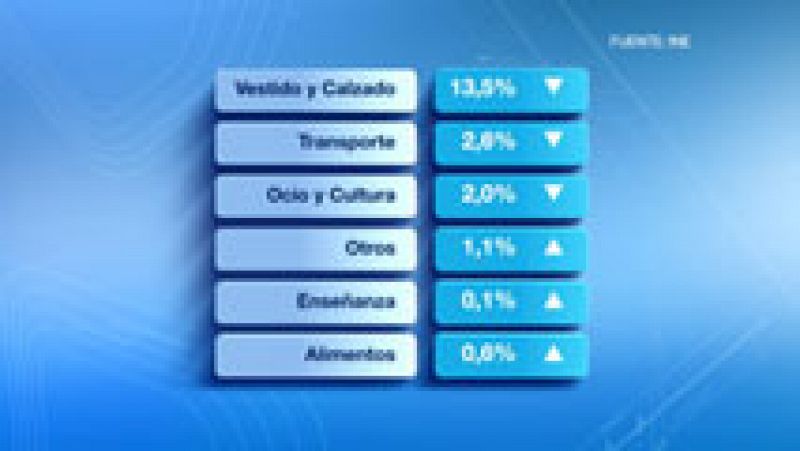 La Comunidad de Madrid en 4' - 13/02/15