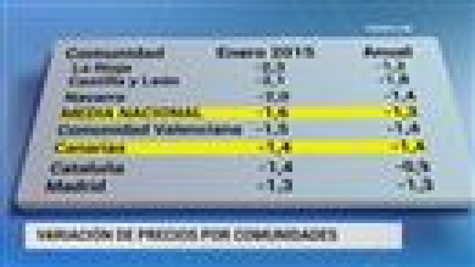 Telecanarias - 13/02/15
