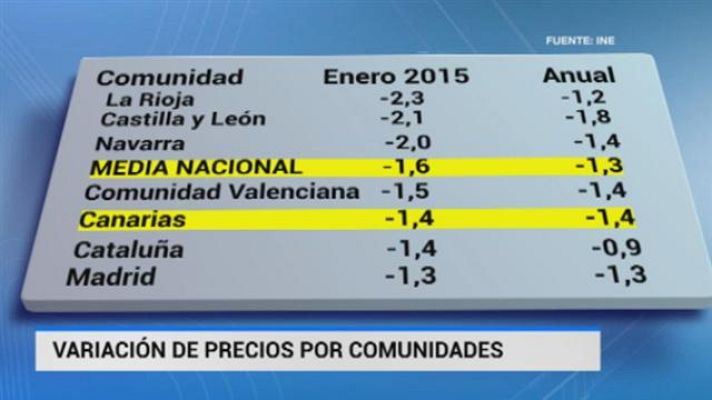 Telecanarias - Telecanarias - 13/02/15
